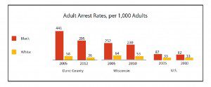 adult arrests