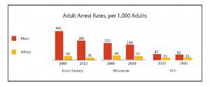 adult arrests