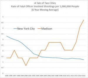 ny vs mad killings