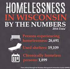 So, the Republicans are now Champions for Homeless People?