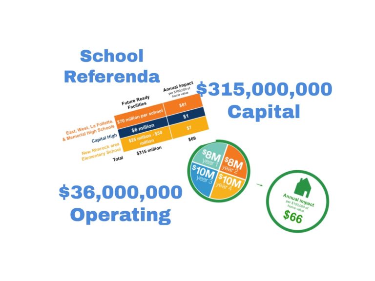 Feedback on $315M Capital and $36M Operating School Referenda