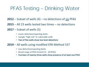 City of Madison PFAS testing dates