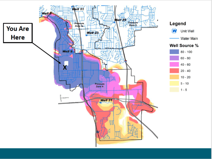 Well 9 heat map for pressure zone 4