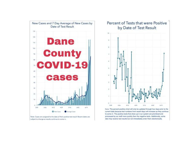 Dane County Phase 2 COVID 19 numbers rising and why we aren’t required to wear masks